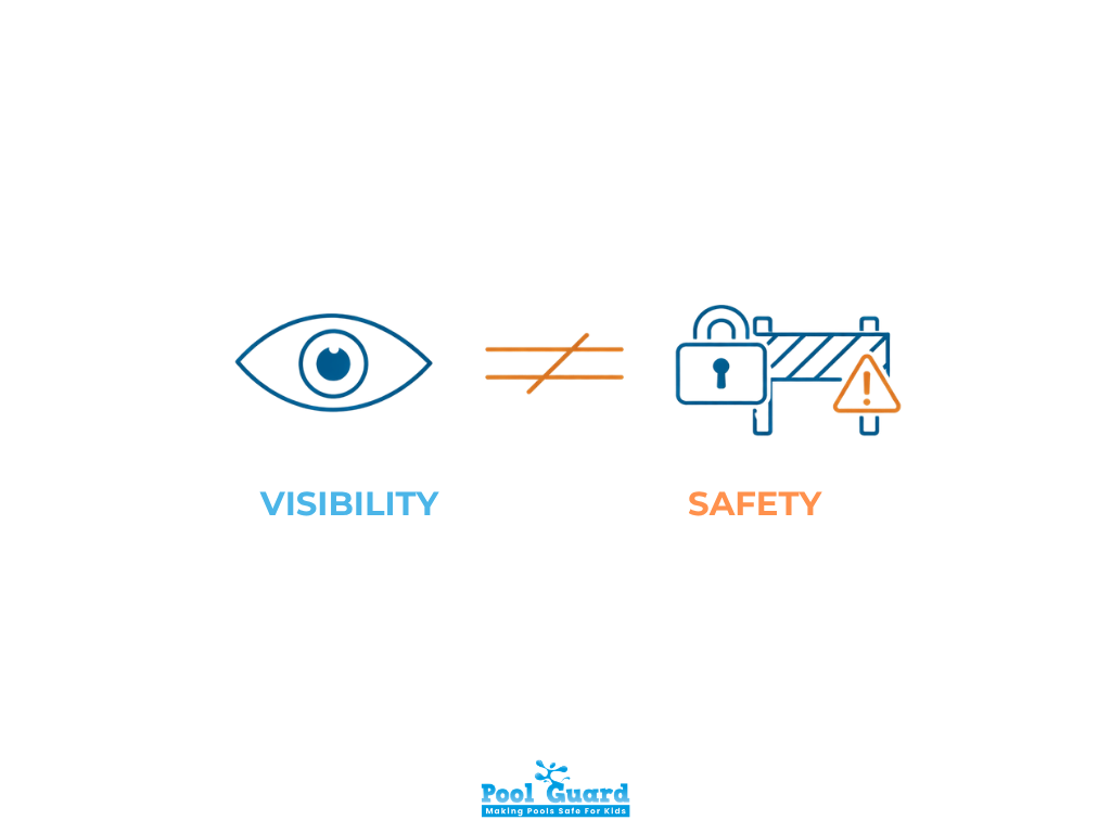 Visibility Doesn't Mean Safety - Infographic