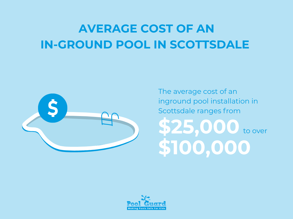 What Does It Cost to Install an Inground Pool in Scottsdale Infographic 1