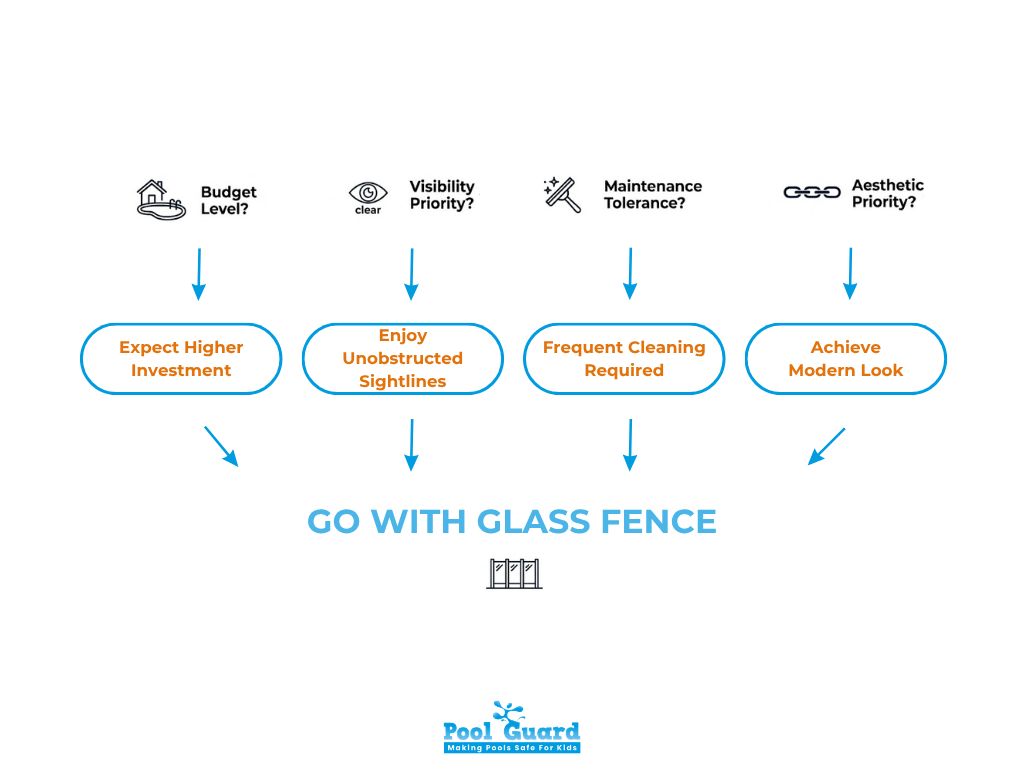 Why To Choose Glass Pool Fence? - Infographic