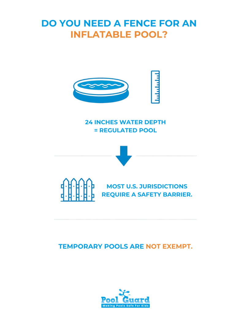 Do you need a fence for an inflatable pool - infographic