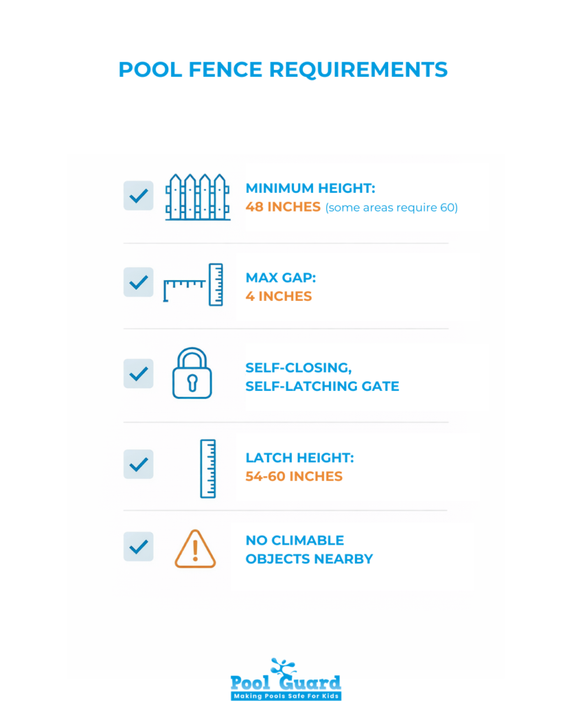 Pool fence requirements - infographic