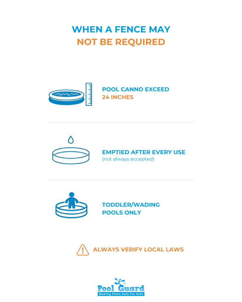 When a fence may not be required - infographic
