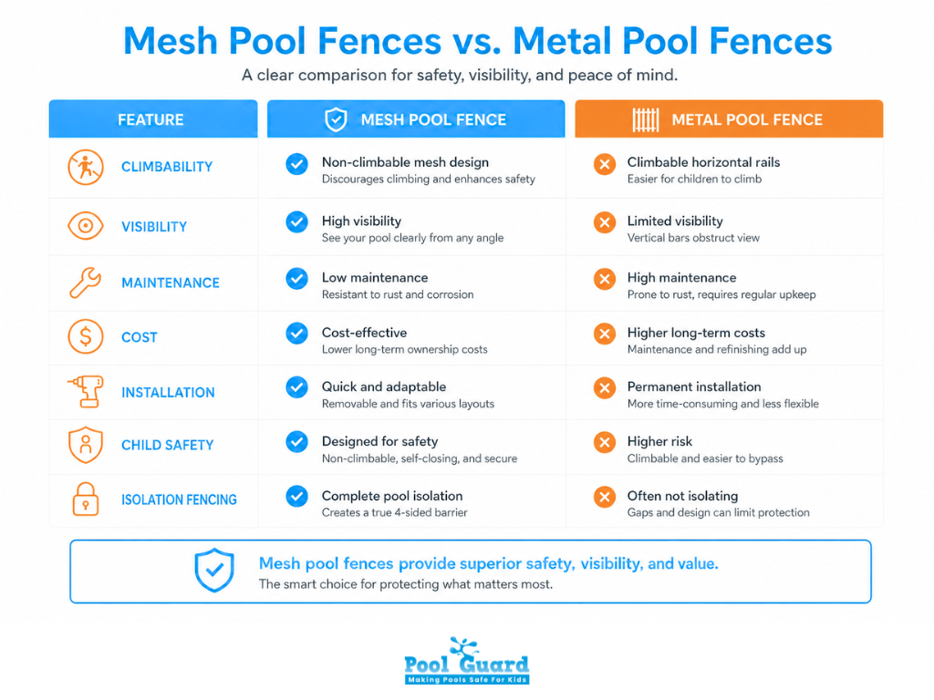 Metal vs Mesh