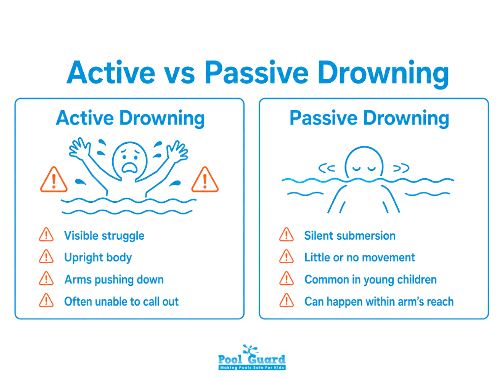 Active vs Passive Drowning - Infographic