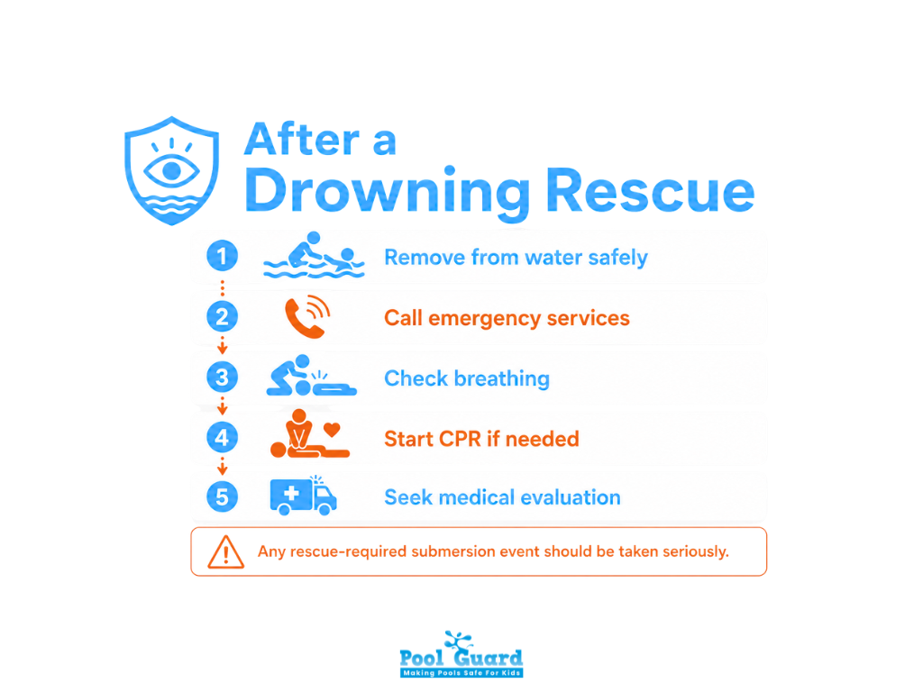After a Drowning Rescue - Infographic