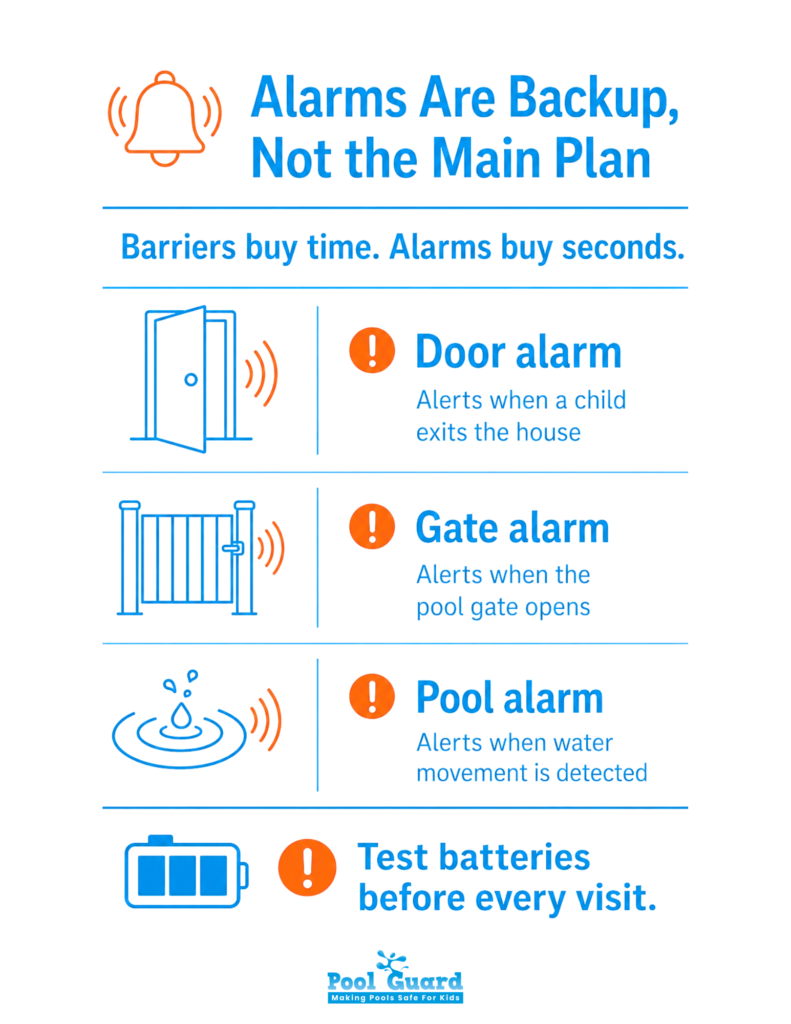 Alarms as Backup - Infographic