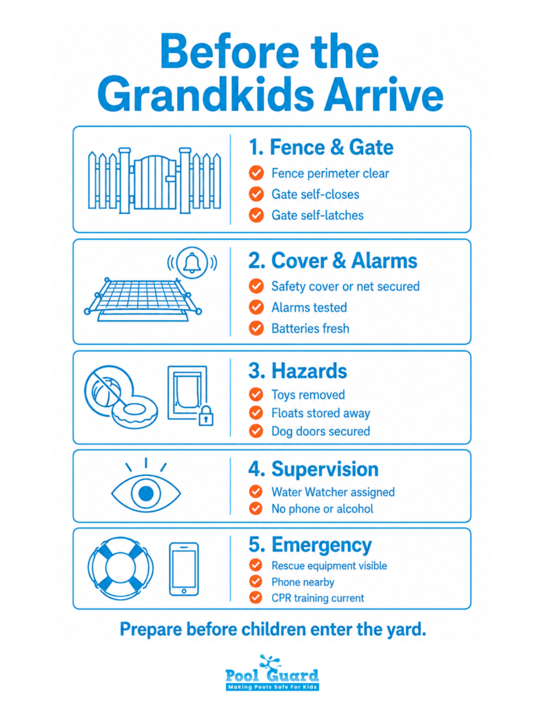 Before the Grandkids Arrive - Infographic