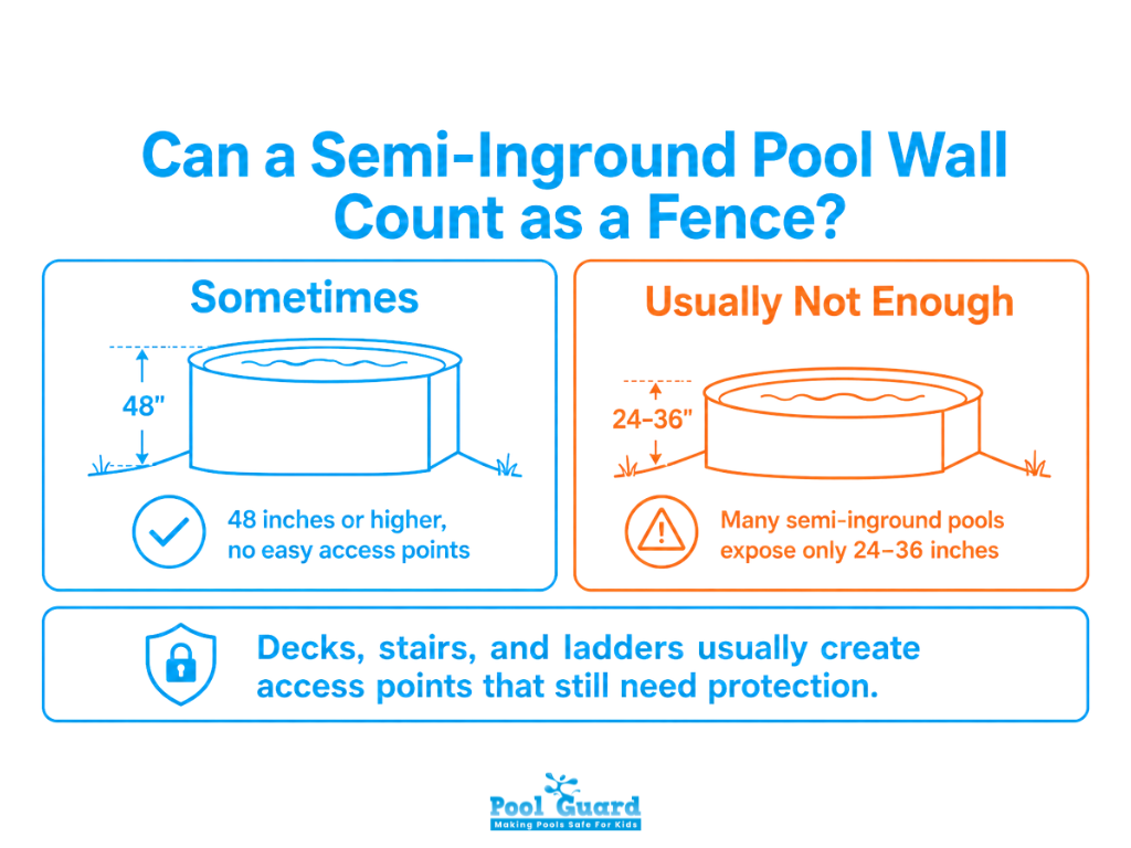 Can a Semi Inground Pool Wall Count as a Fence - Infographic
