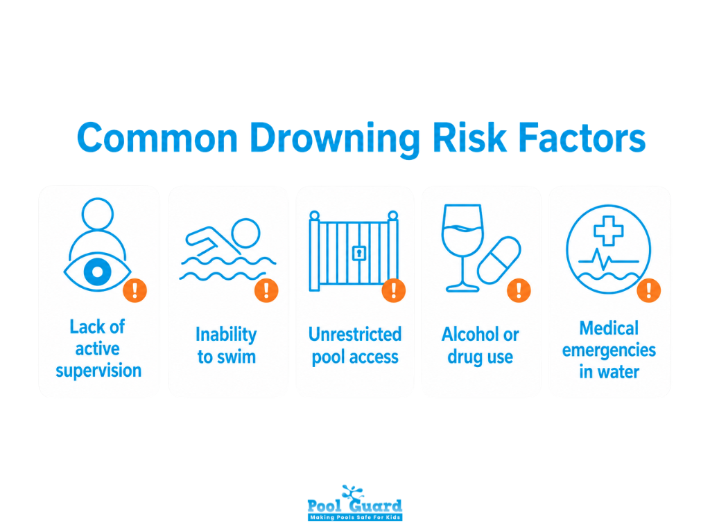 Common Drowning Risk Factors - Infographic