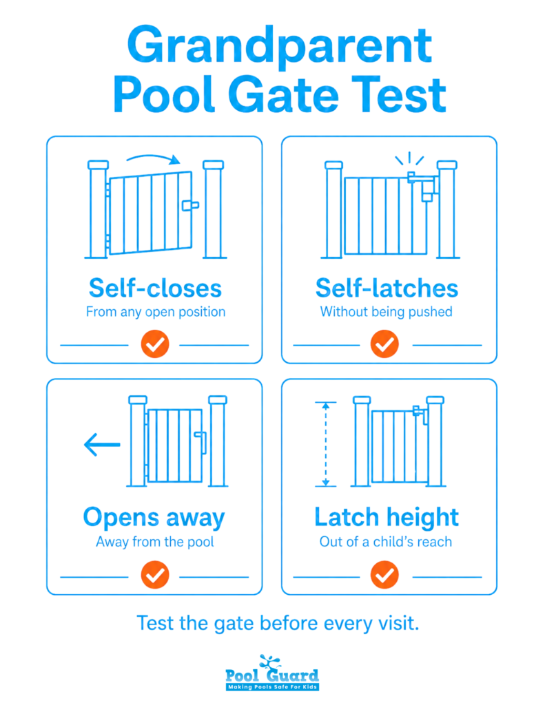 Grandparent Pool Gate Test - Infographic