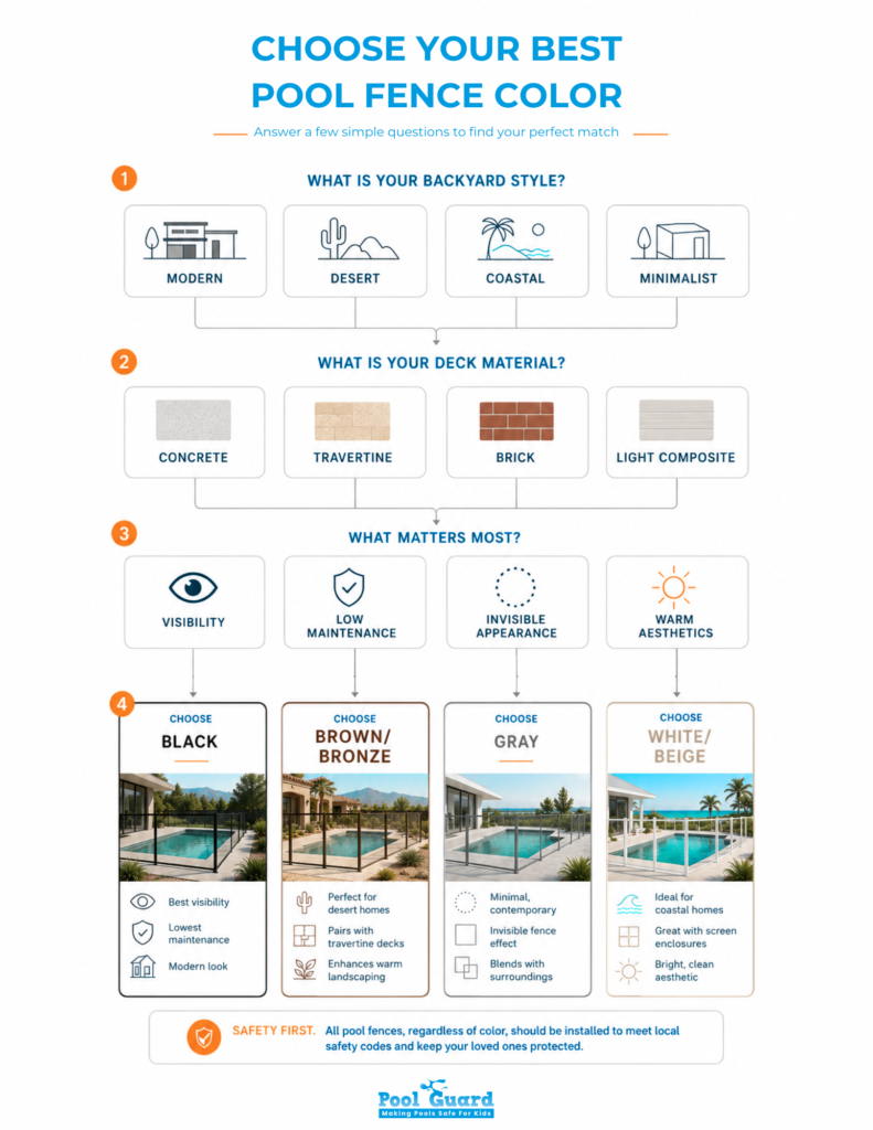How to Choose the Best Pool Fence Color - Infographic