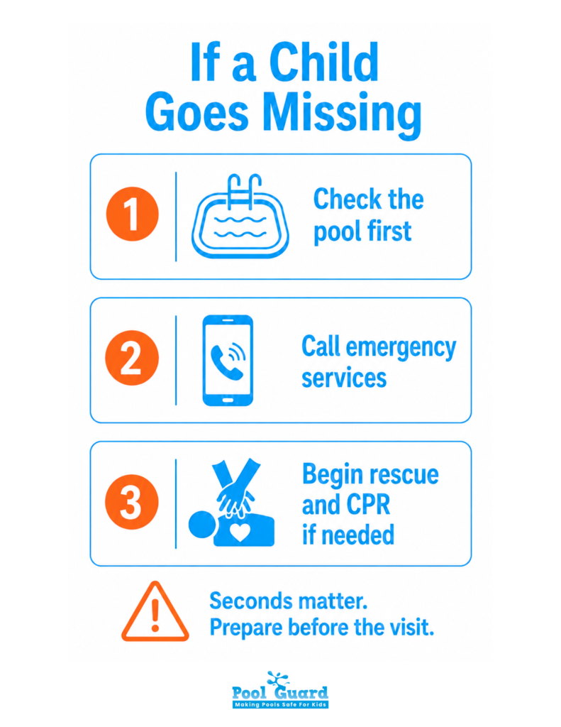 If a Child Goes Missing - Infographic
