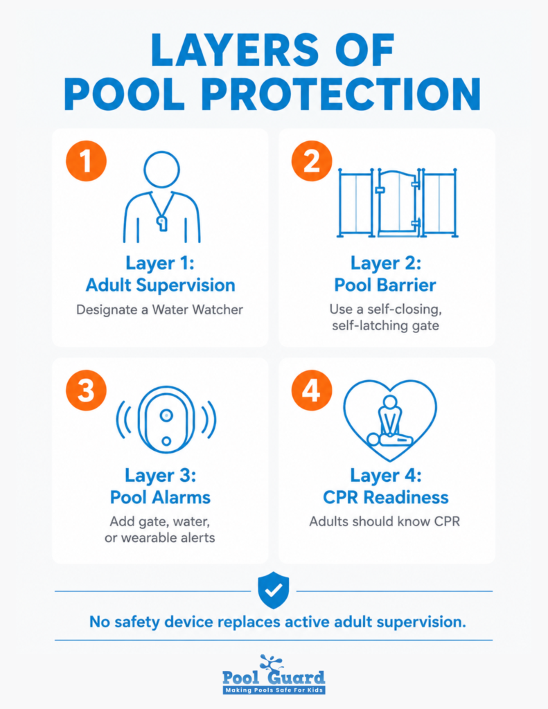 Layers of Pool Protection for the First Time Pool Owners