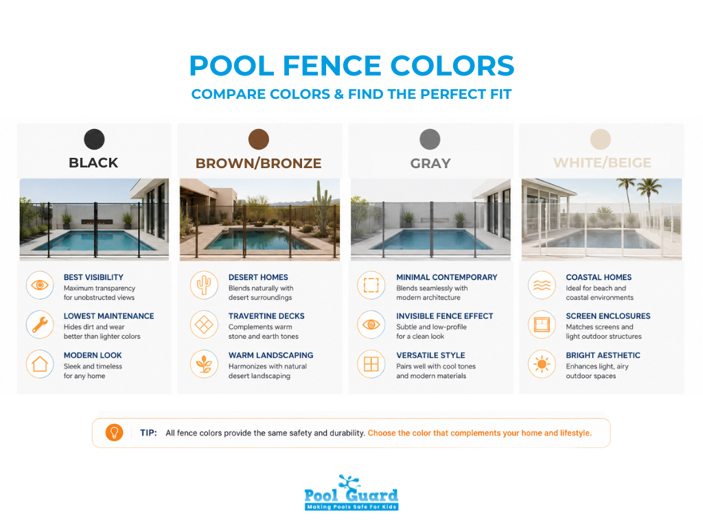 Most Popular Pool Fence Colors - Infographic