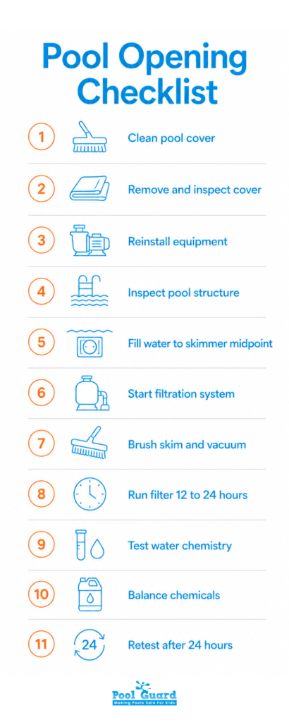 Pool Opening Checklist