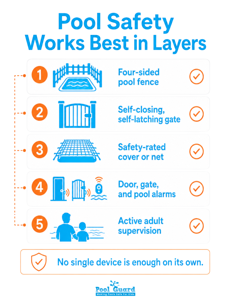Pool Safety Works Best in Layers - Infographic