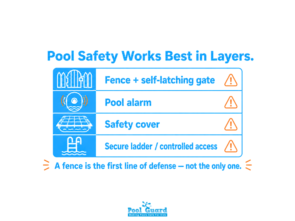 Pool Safety Works Best in Layers
