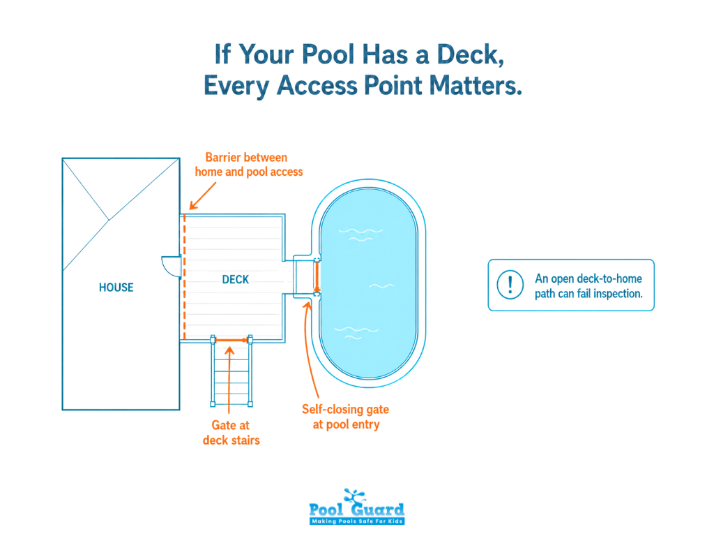 Pool With Deck Infographic