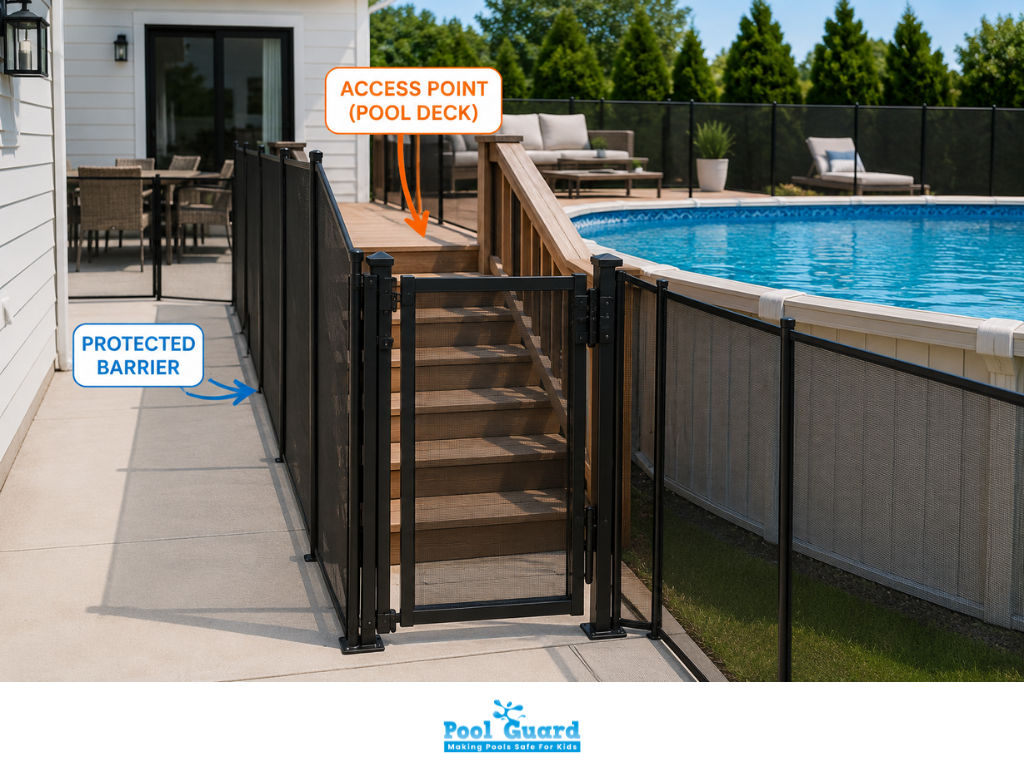 Protected Barrier an Access Point (Pool Deck)