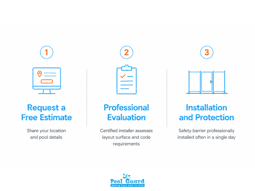 Request a Free Estimate on Pool Guard
