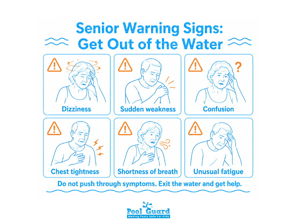Senior Warming Signs - Get Out of the Water - Infographic