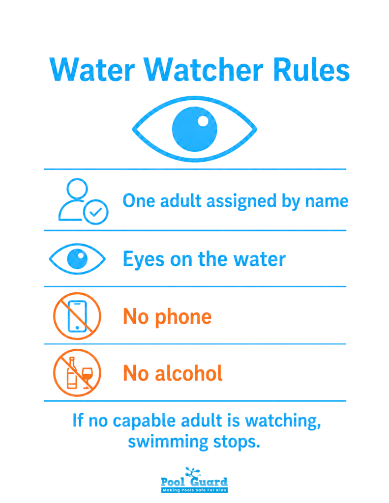 Water Watcher Rules Infographic