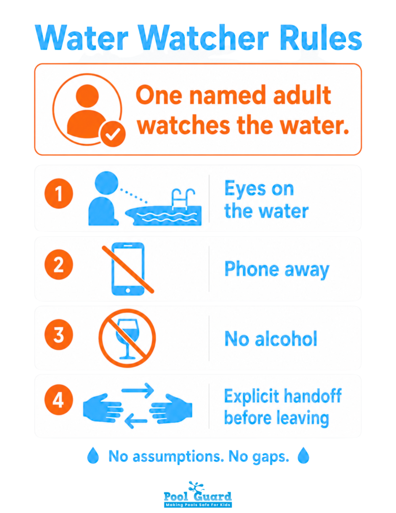 Water Watcher Rules - Infographic