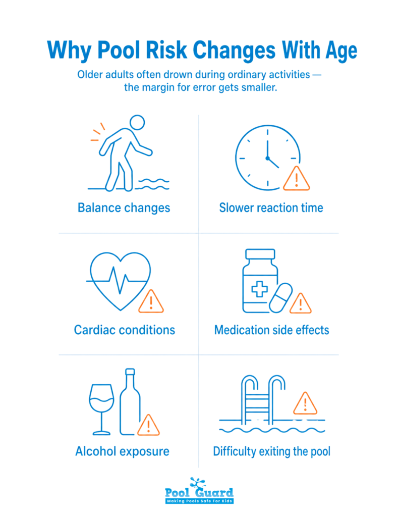 Why Pool Risk Changes With Age - Infographics
