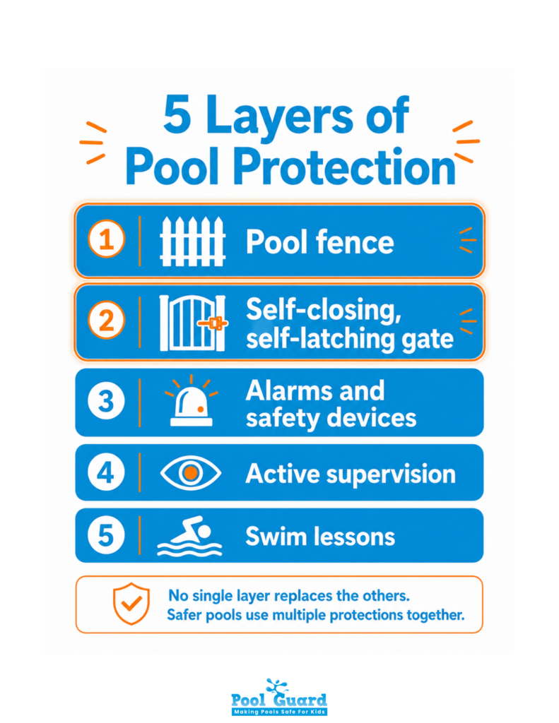 5 Layers of Pool Protection - Infographic