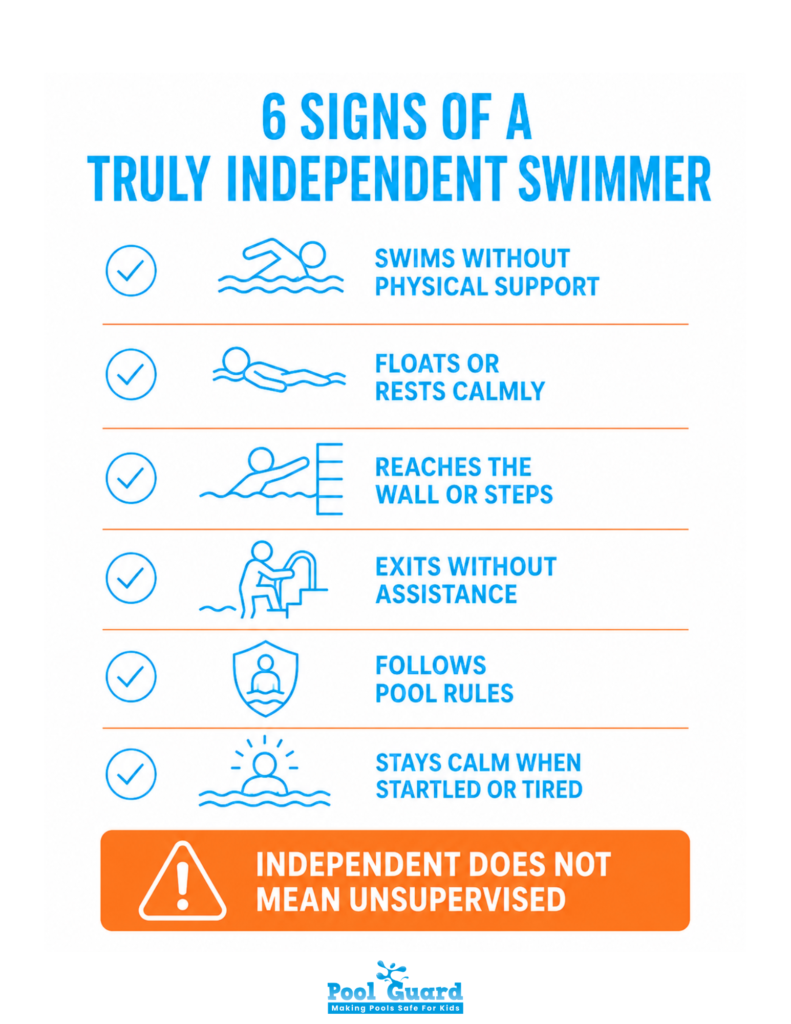 6 Signs of a Truly Independent Swimmer - Infographic