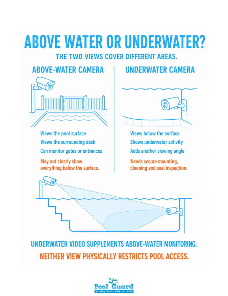 Above Water or Underwater - Infographic