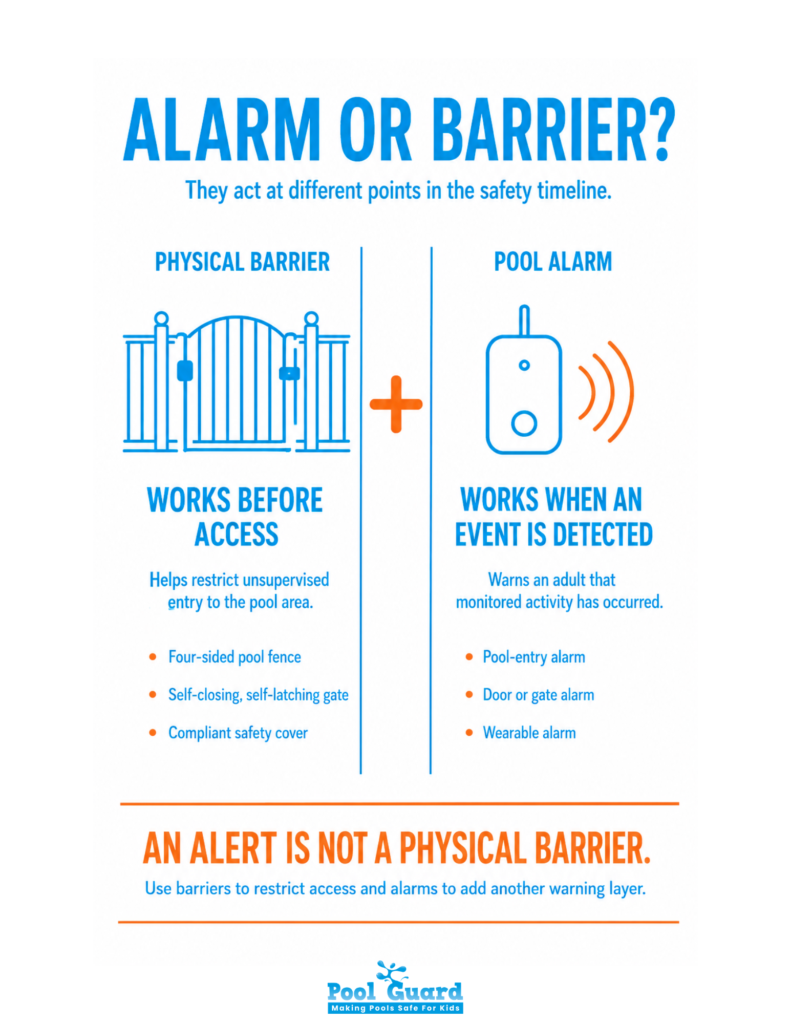 Alarm or Barrier - Infographic