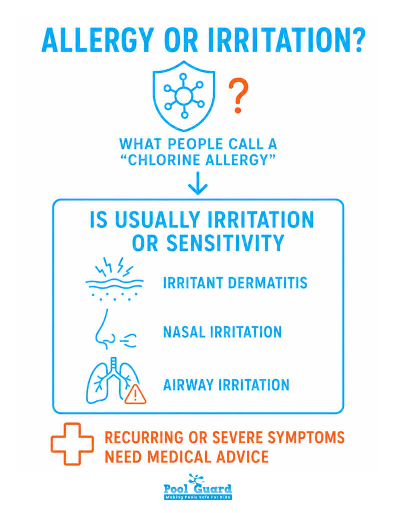 Allergy or Irritation - Infographic