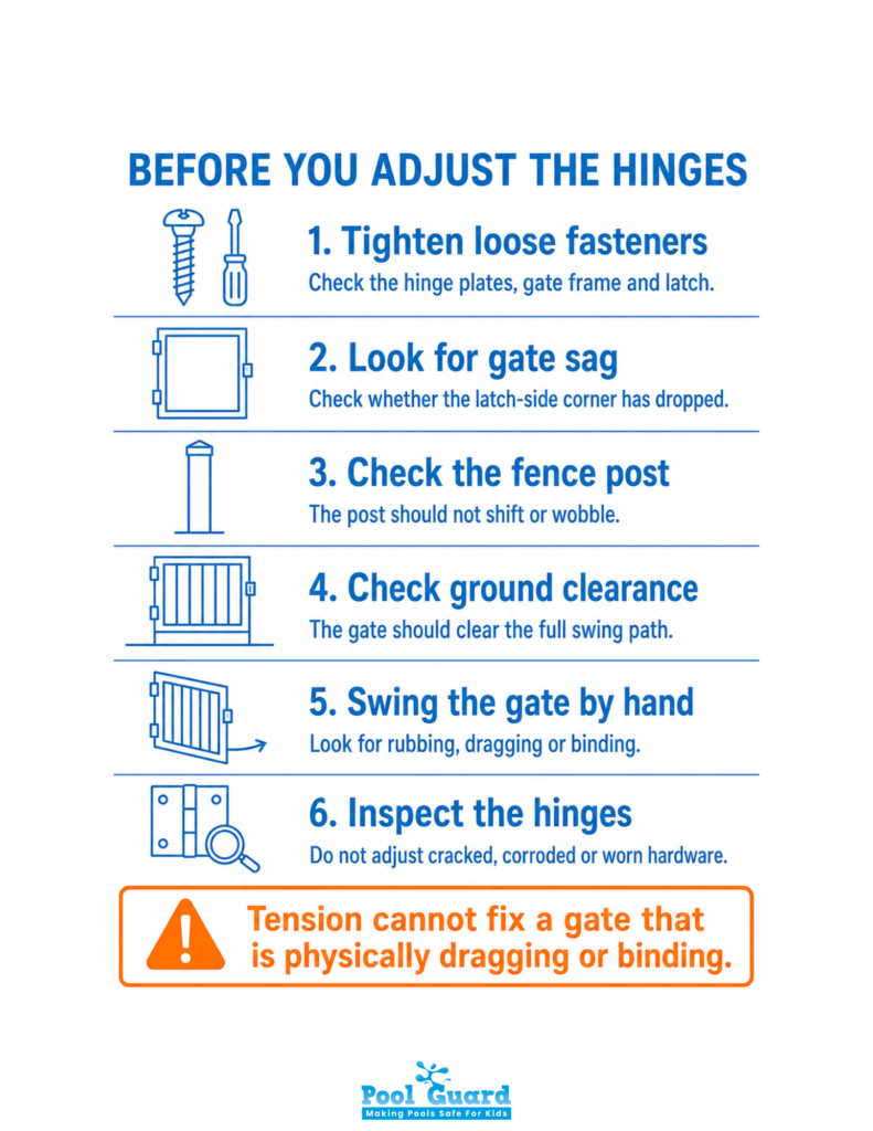 Before You Adjust The Hinges - Infographic