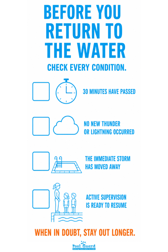 Before You Return to The Water - Infographic