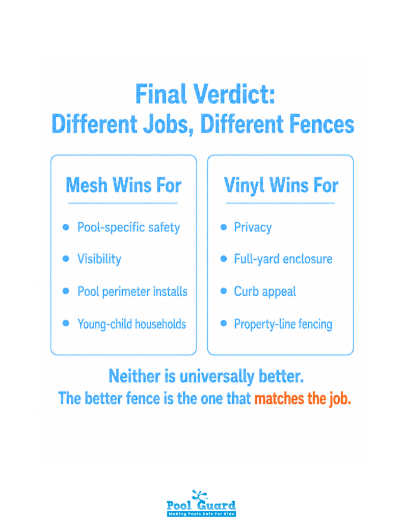 Different Jobs, Different Fences - Infographic