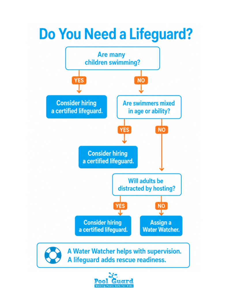 Do You Need a Lifeguard - Infographic