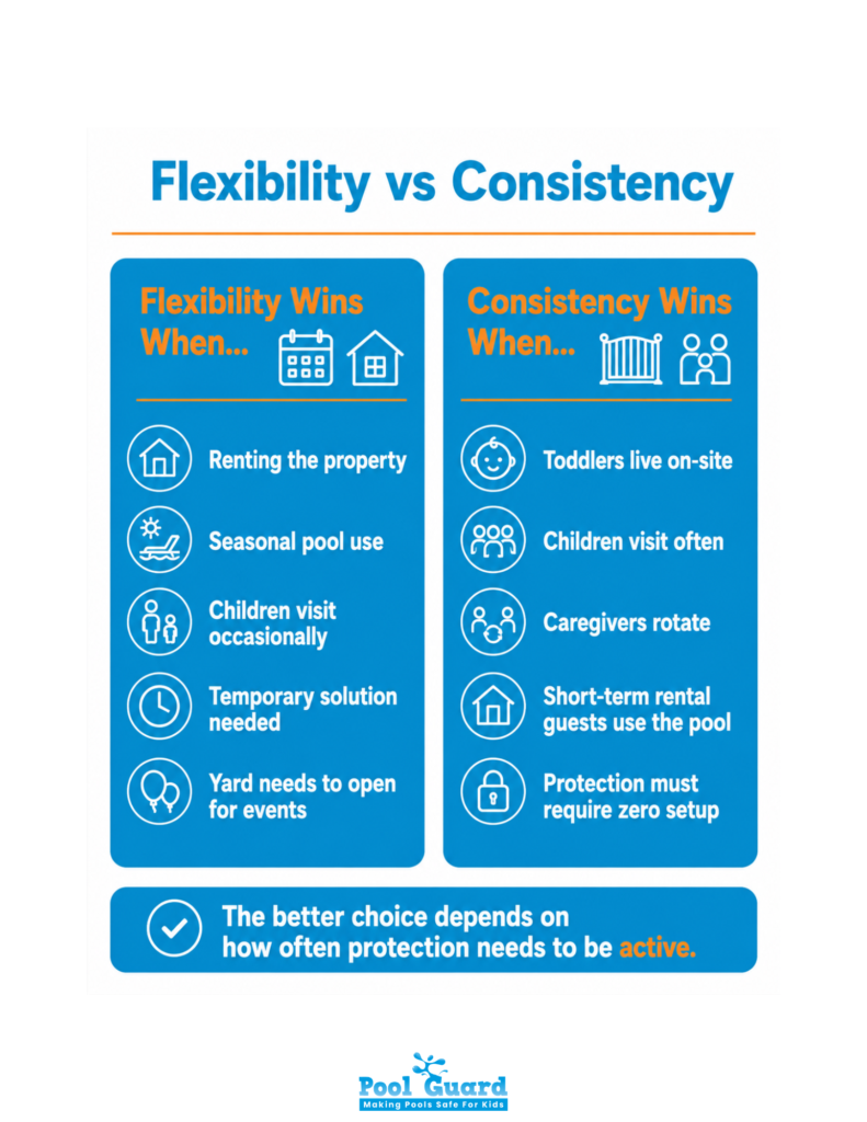 Flexibility vs Consistency - Infographic