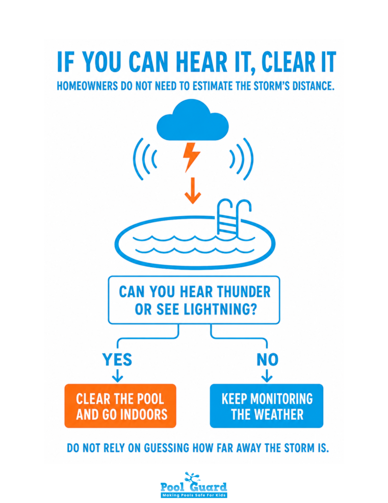 If you can Hear It, Clear It - Infographic