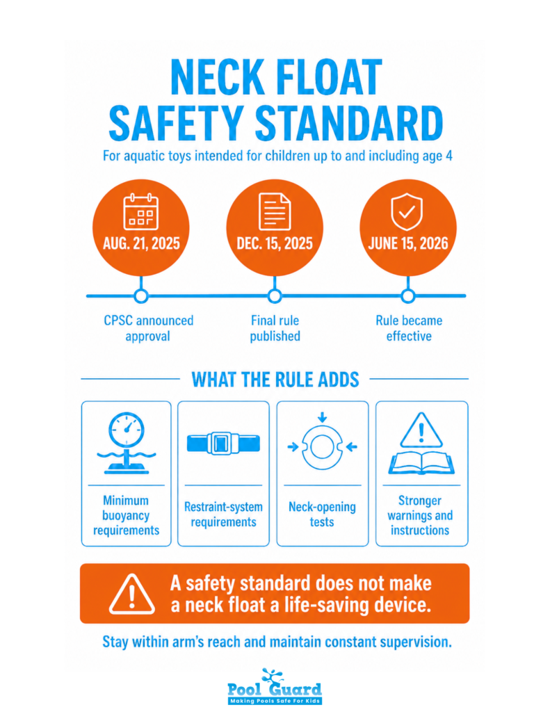 Neck Float Safety Standard - Infographic