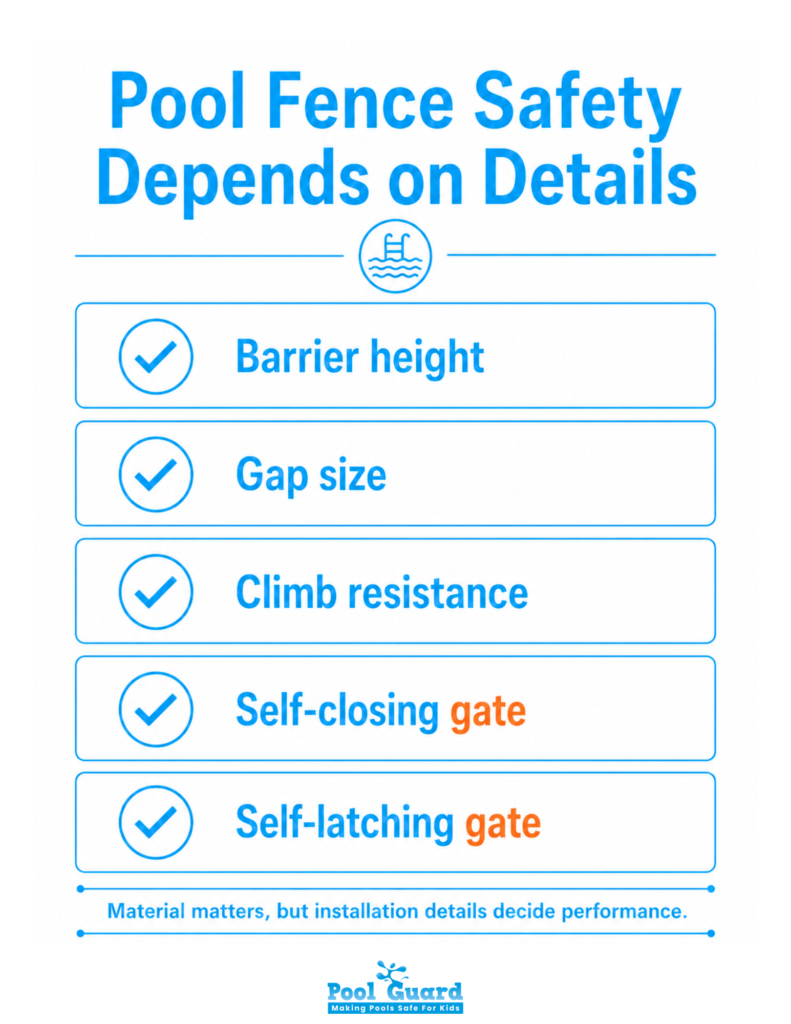 Pool Fence Safety Depends on Details - Infographic