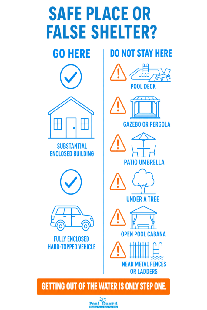 Safe Place or False Shelter - Infographic