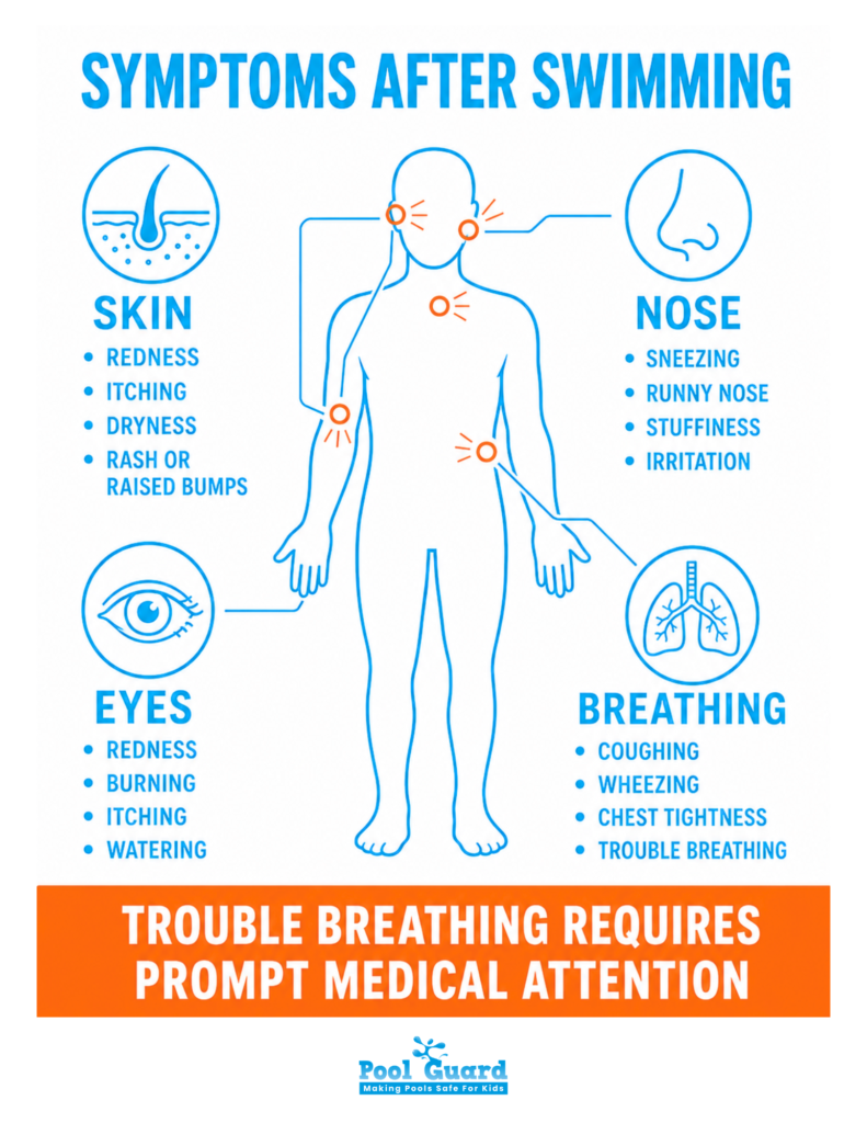 Symptoms After Swimming - Infographic