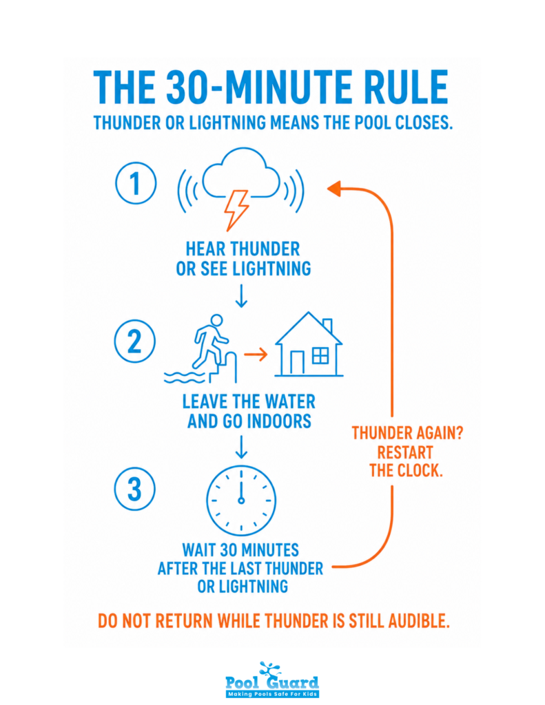 The 30 Minute Rule - Infographic