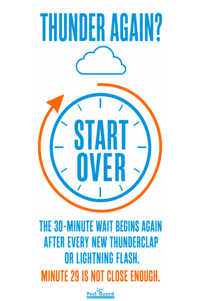 Thunder Again - Infographic