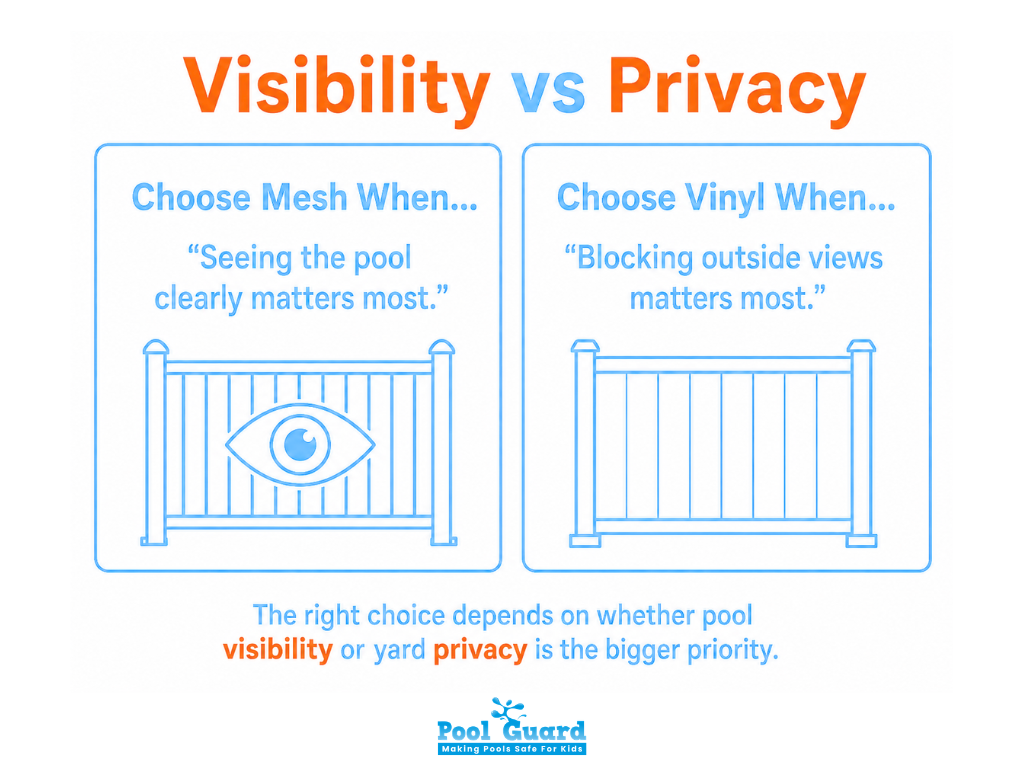 Visibility vs Privacy - Infographic