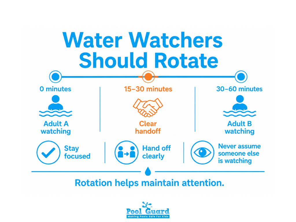 Water Watcher Should Rotate - Infographic