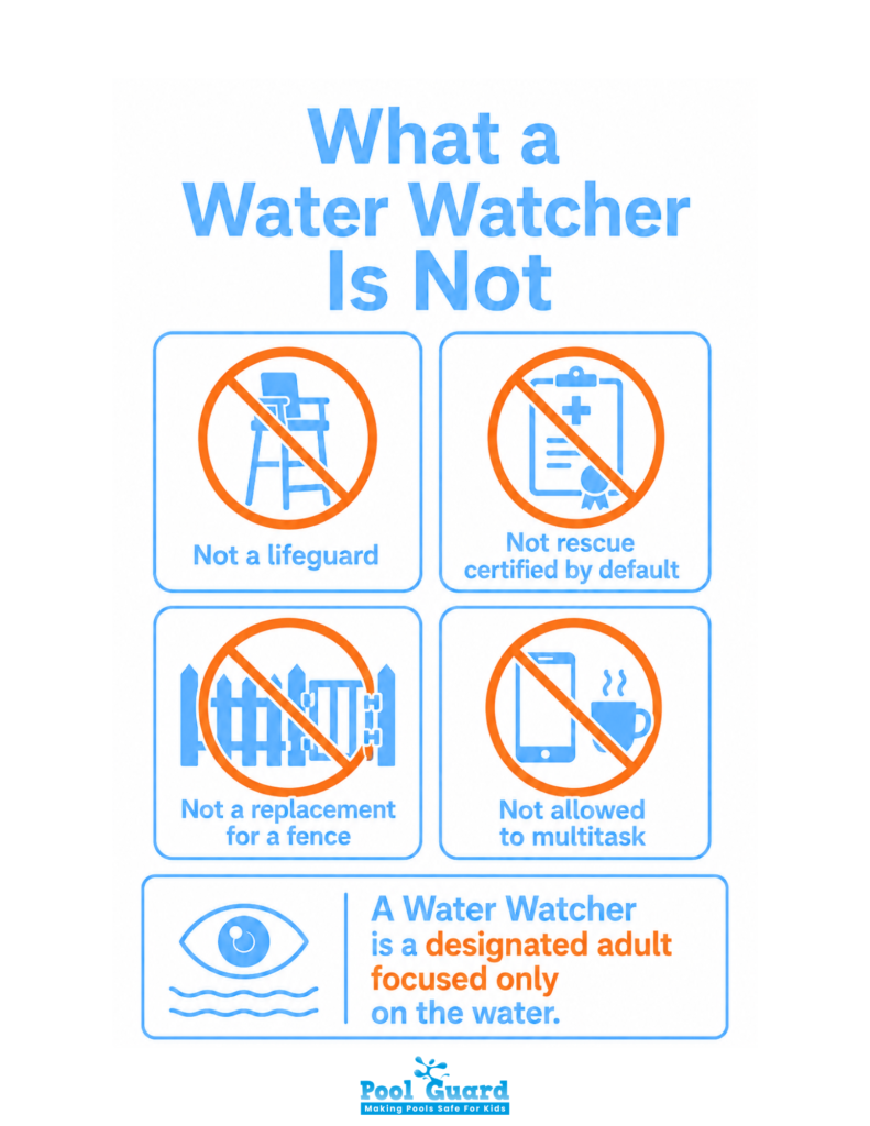 What Isn't a Water Watcher - Infographic