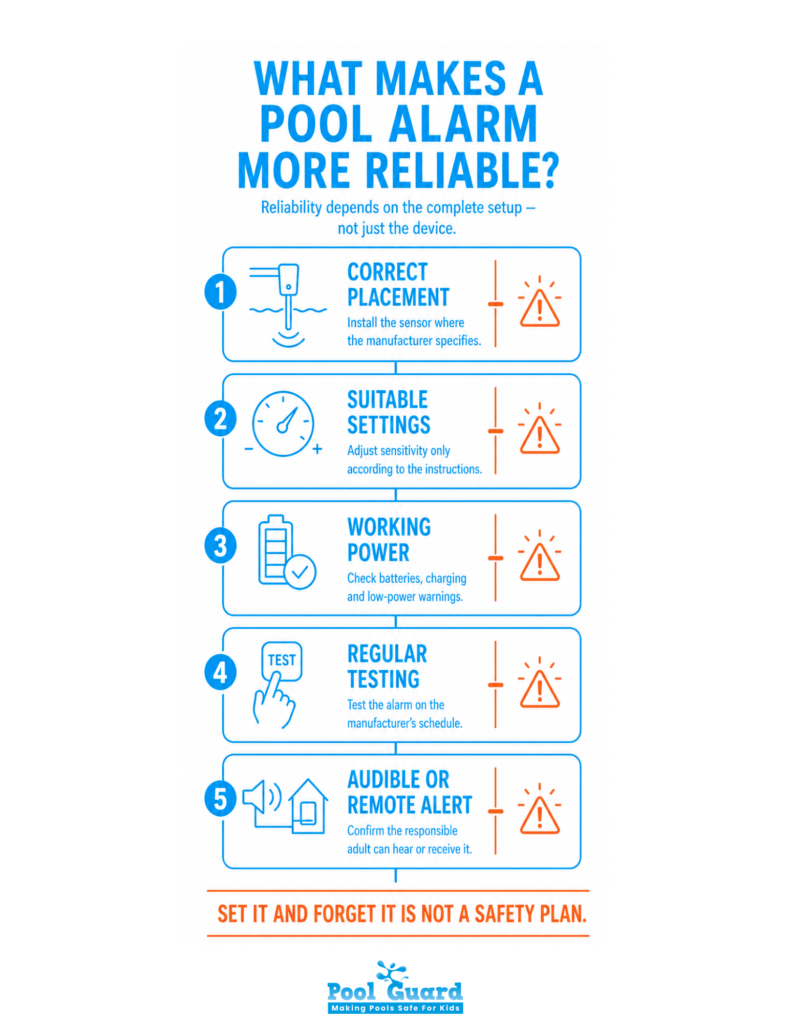 What Makes a Pool Alarm More Reliable - Infographic