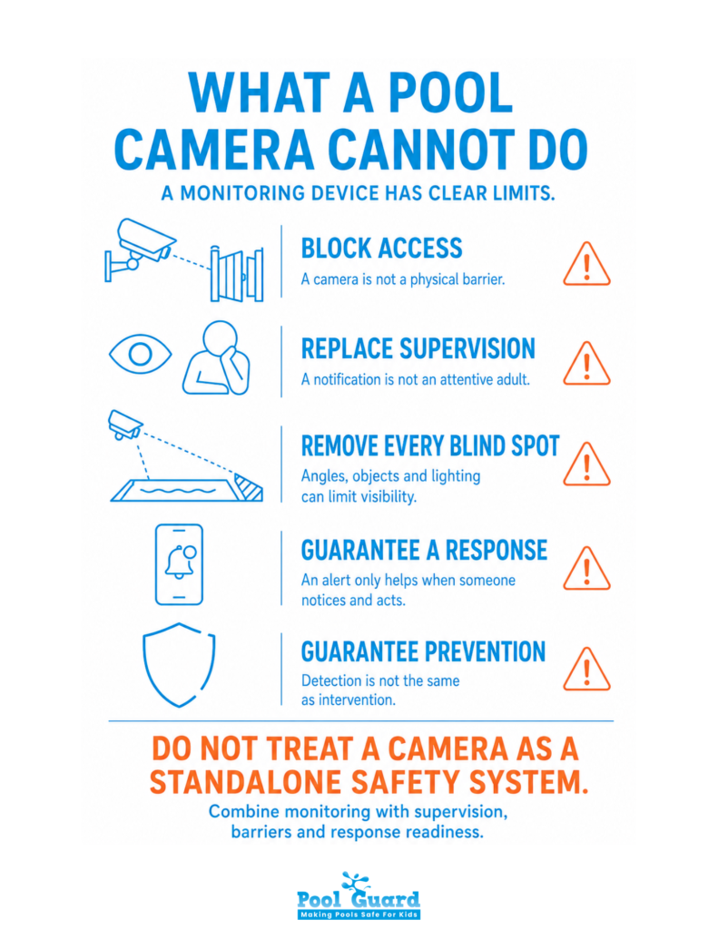 What a Pool Camera Cannot Do - Infographic